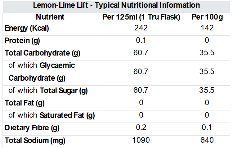 Lemon-Lime Lift Gel 250ml