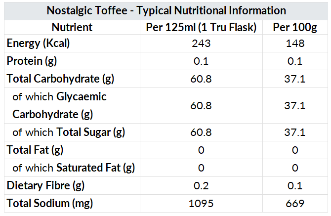 Nostalgic Toffee Gel 250ml