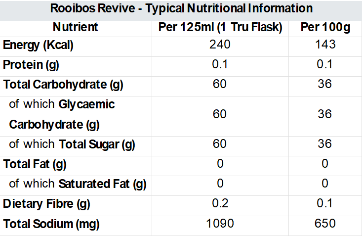 Rooibos Revive Gel 250ml