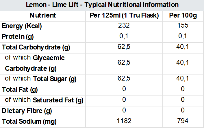 Lemon-Lime Lift Gel 250ml