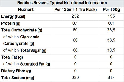 Rooibos Revive Gel 250ml