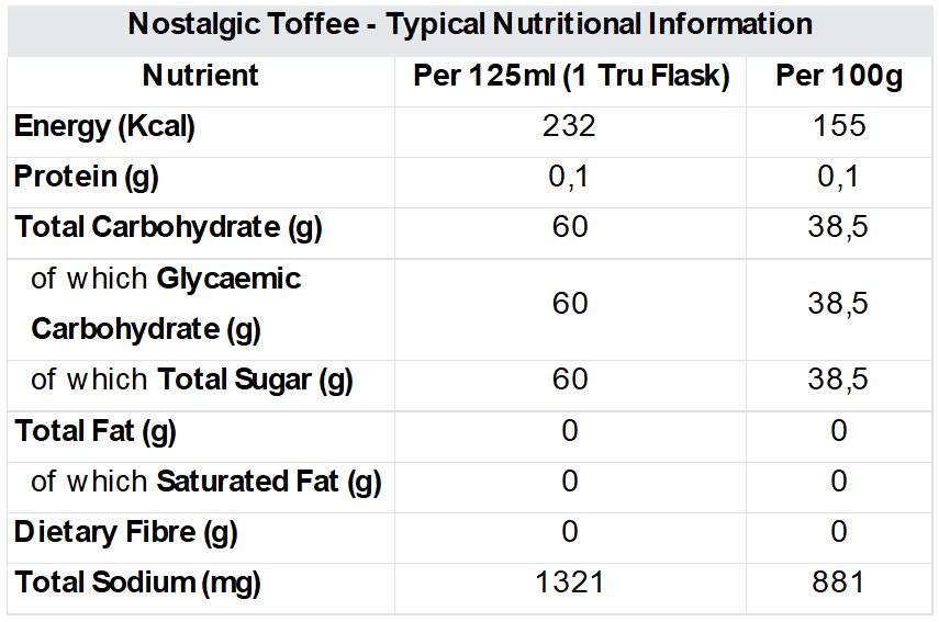 Nostalgic Toffee Gel 250ml