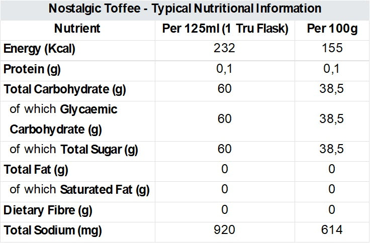Nostalgic Toffee Gel 250ml