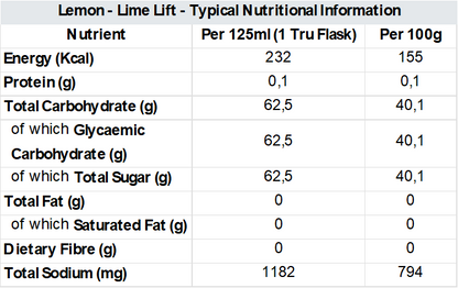 Lemon-Lime Lift Gel 250ml